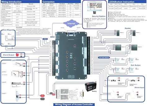 lenel 1320 wiring diagram - Wiring Diagram