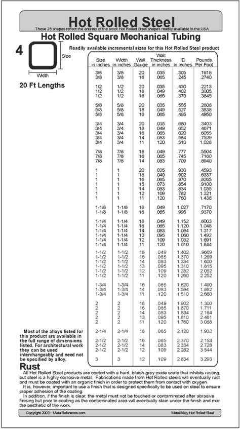 Ss 304 Square Tube Weight Chart