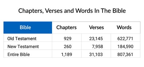 Chapters And Verses Of The Bible Discount Sellers | tratenor.es