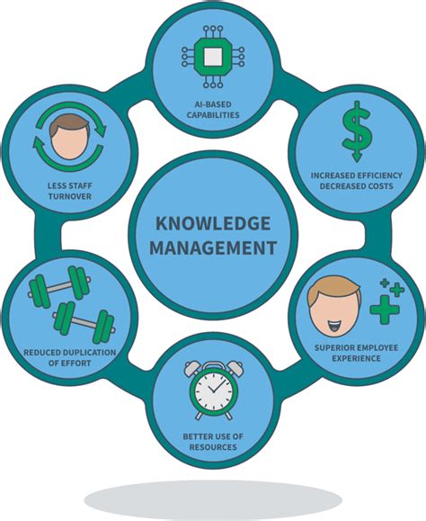 Knowledge Management in 2023: The Complete Guide – Heretto