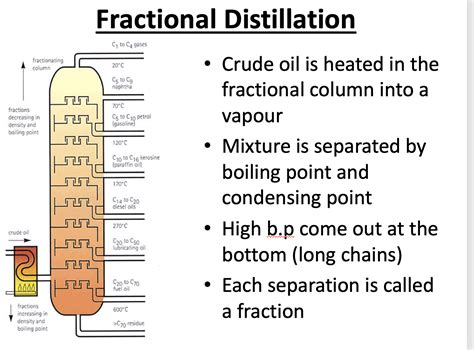 9.1 Hydrocarbon | Teaching Resources