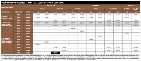 Ram 2500 Towing Capacity Guide