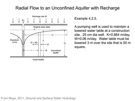 UnconfinedAquifer14.pptx