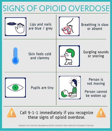 What is an Opioid Overdose? | Direction180