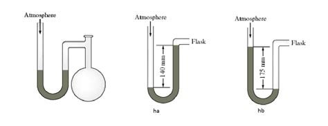 Manometer Diagram