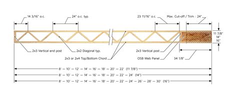 Open Web Wood Floor Truss Span Chart | Review Home Co