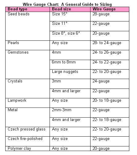 Wire Gauges Size Chart: How to Find the Right Size | Interweave