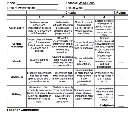 6th Grade Presentation Rubric