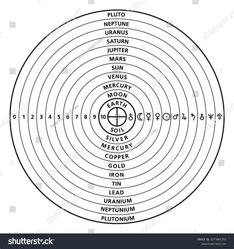 16 Ptolemy Model Images, Stock Photos & Vectors | Shutterstock