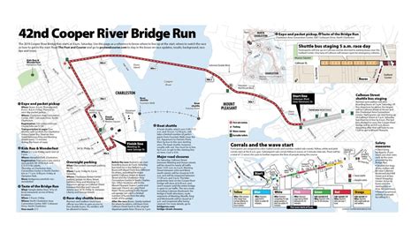 Cooper River Bridge Run Elevation Map - New York Map Poster