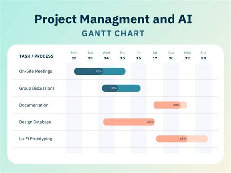 Learn How To Make A Gantt Chart In Excel - Infoupdate.org