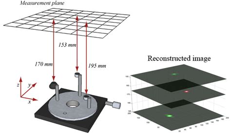 Localization of sound sources | Luleå tekniska universitet