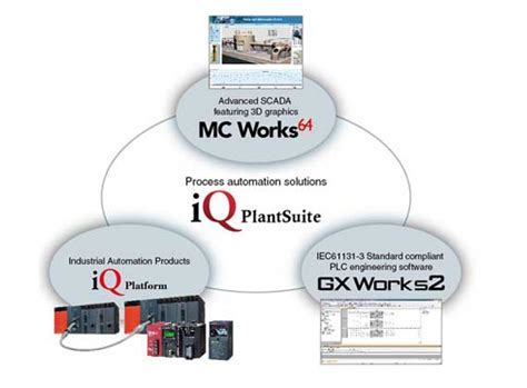 PLC SCADA Automation |PLC Progamming| SCADA Programming| DCS| PLC SCADA ...