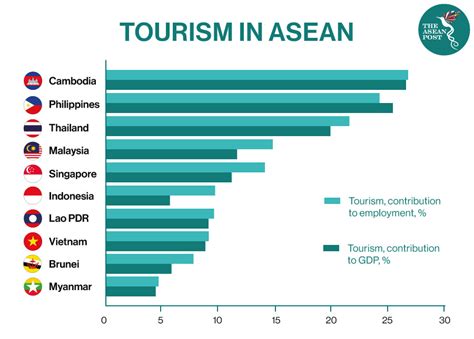 ASEAN Focusing On Domestic Tourism | The ASEAN Post