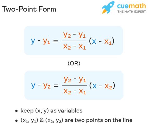 Point Slope Form Examples