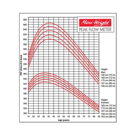 Peak Flow Chart By Age