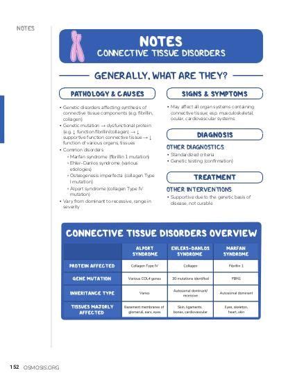 Connective tissue disorders Notes: Diagrams & Illustrations | Osmosis