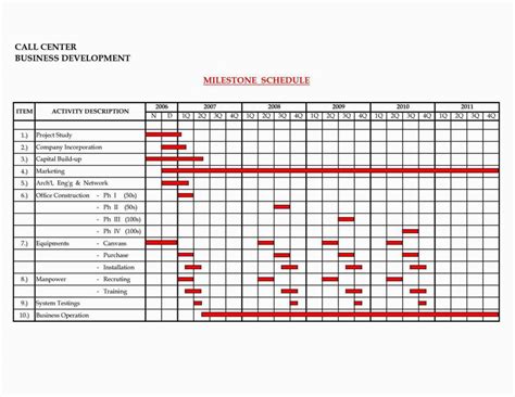 Microsoft Office Gantt Chart Template Free 1 Example of Spreadshee ...