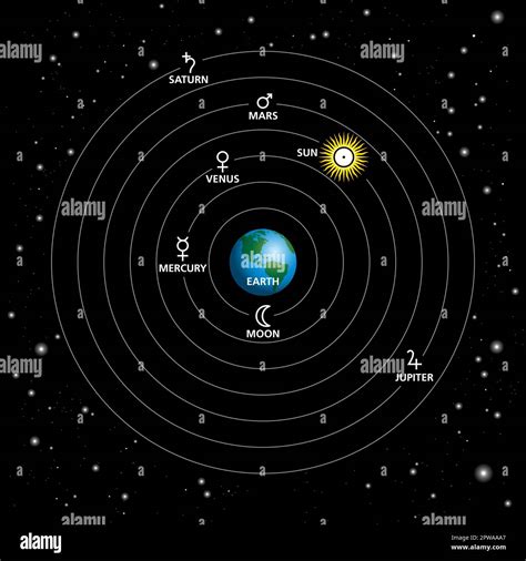 Aristotle Model Of Solar System