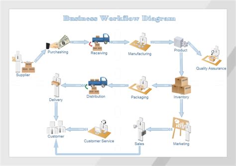 Business Workflow Diagram | Free Business Workflow Diagram Templates