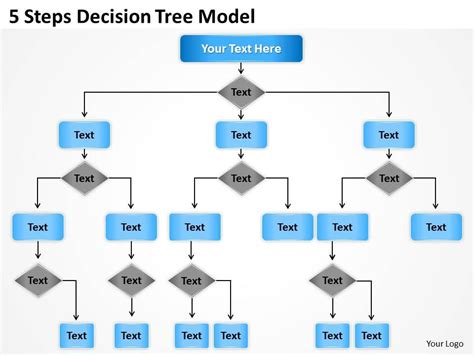 Decision Flow Chart Template