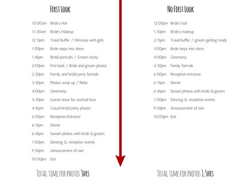 Stunning Wedding Reception Timeline Template Gantt Chart Thinkcell