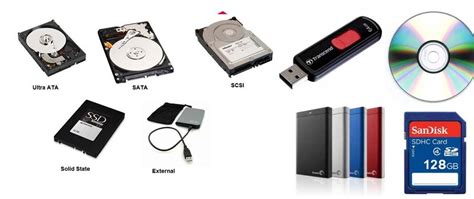 What are Portable Storage Devices