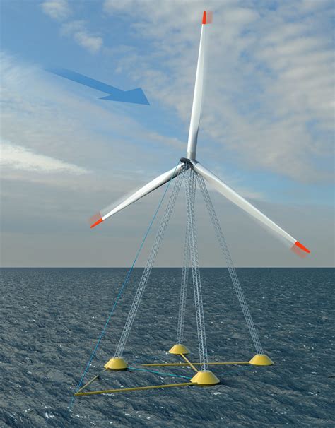 New Wind Turbine Design