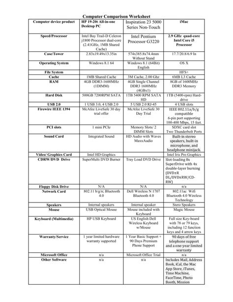 Computer Comparison Chart