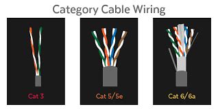 Key Differences Between Different Types Of Ethernet Cables