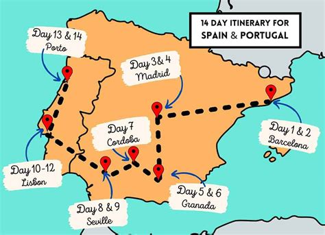 Perfect Spain and Portugal Itinerary: 14 Days Guide 2024