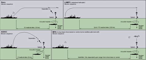 Tactics 101: Anti-Submarine Warfare (ASW) | Page 2 | Pakistan Defence