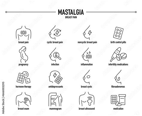 Mastalgia symptoms, diagnostic and treatment vector icons. Line ...