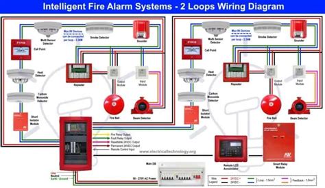 Fire Alarm Systems Wiring Diagrams