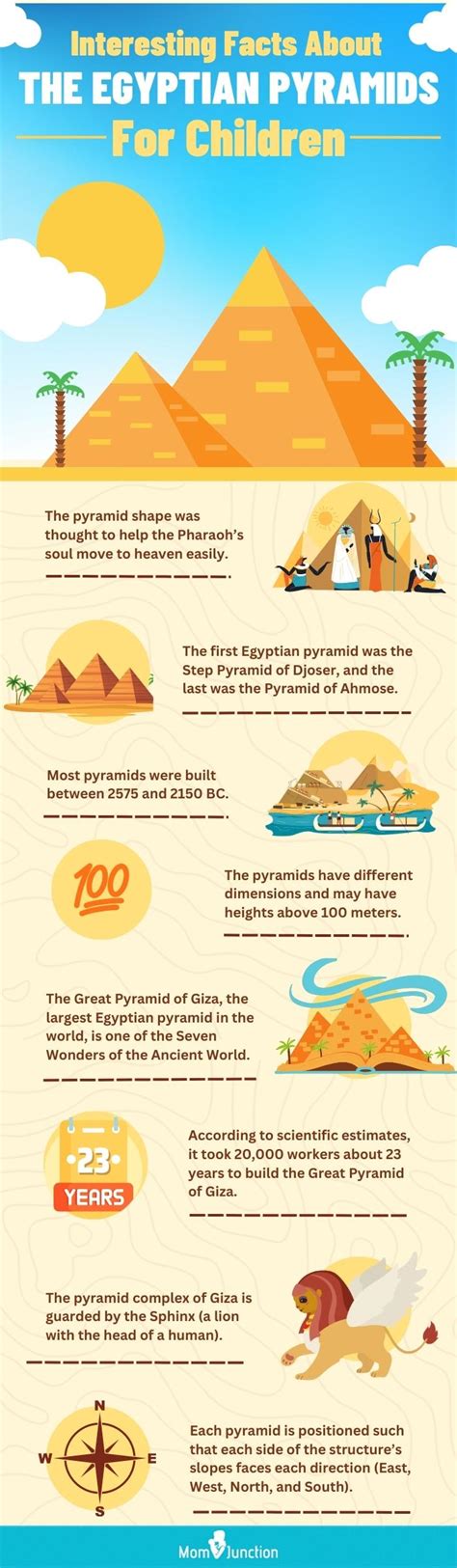 Facts About Ancient Egyptian Pyramids – Themelower