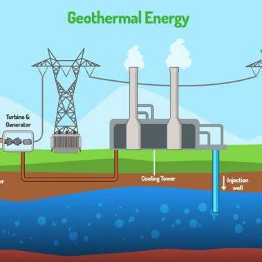 The schematic diagram of wind energy | Download Scientific Diagram