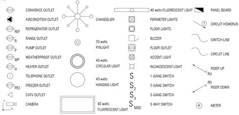 How To Insert Electrical Symbols In Autocad 2023 - Printable Online