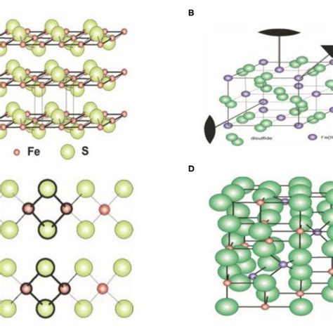 (PDF) Nano-Sized Iron Sulfide: Structure, Synthesis, Properties, and ...