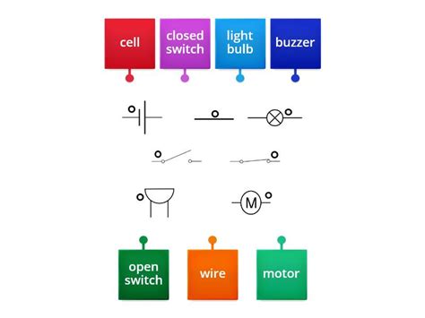 Electrical symbols - Labelled diagram