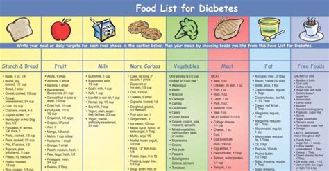 Snacks to Eat if You Have Diabetes – Best Cooking recipes In the world