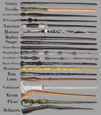 Your Harry Potter wand - Quiz