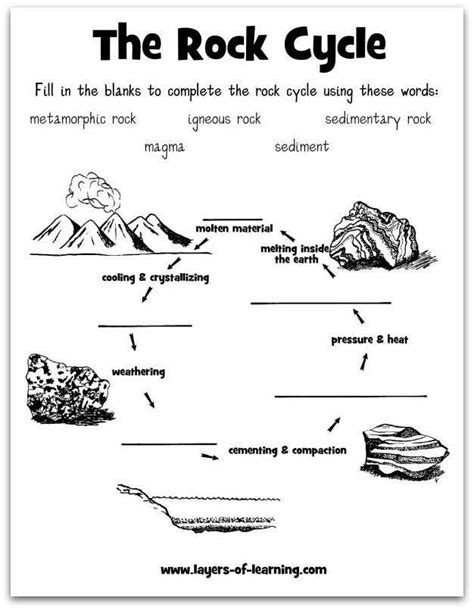 Earth And Life Science Worksheets