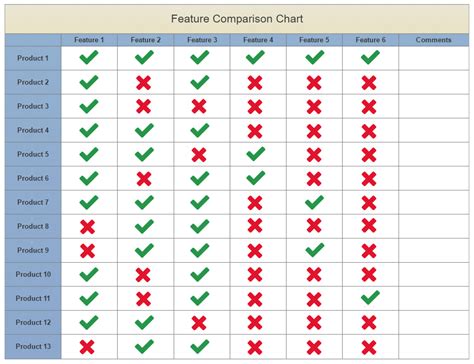 Feature Comparison Chart Software - Try it Free and Make Feature ...