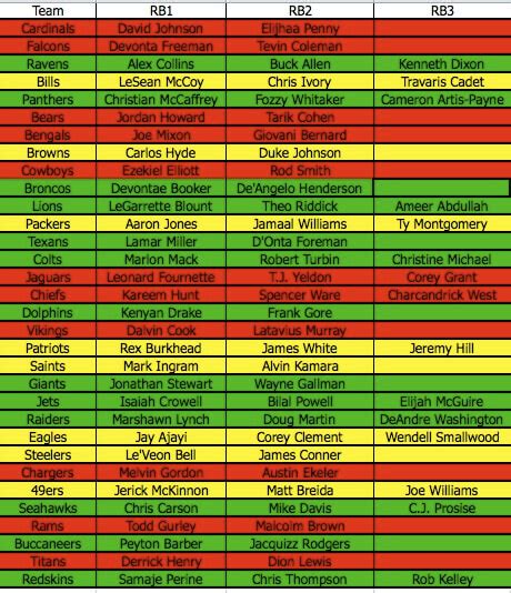 Fantasy Football: Pre-NFL Draft Running Back Depth Chart - Fantasy ...