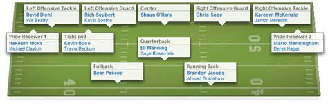 Ny Giants Depth Chart 2016 | amulette