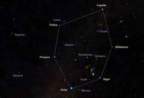 Brightest Stars in the Sky | Star Facts