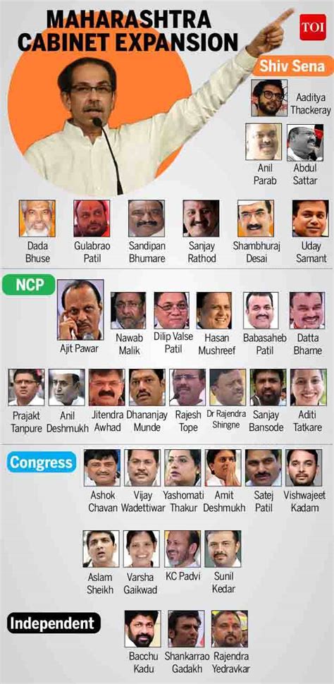 Maharashtra Cabinet Ministers List 2019 Ajit Pawar Is Deputy Cm Aaditya ...