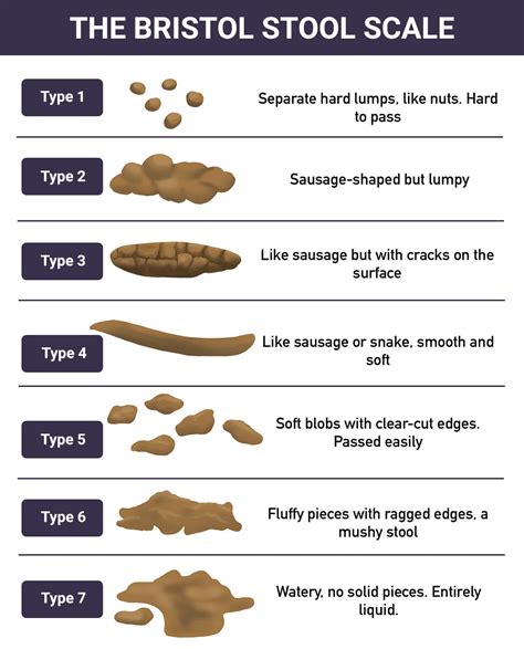 Types Of Stool To Worry About at Patricia Evelyn blog