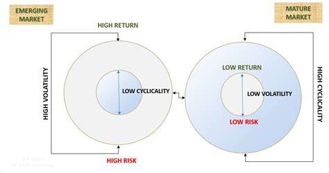 TradingCenter.org - The Cyclicality of Financial Markets and Benner’s Cycle