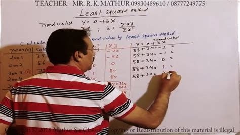 Least Squares Method Examples